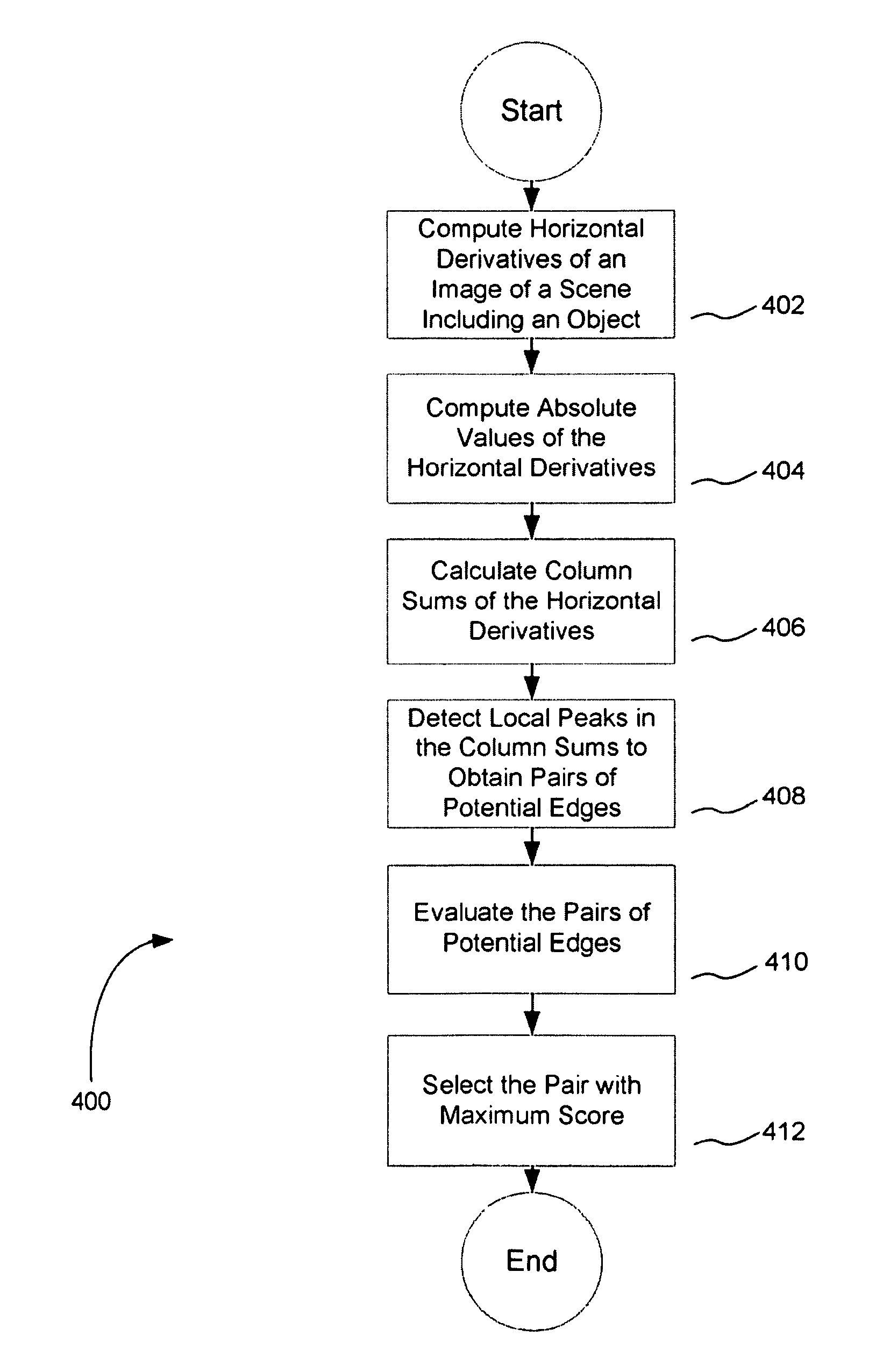 Method and apparatus for detecting edges of an object