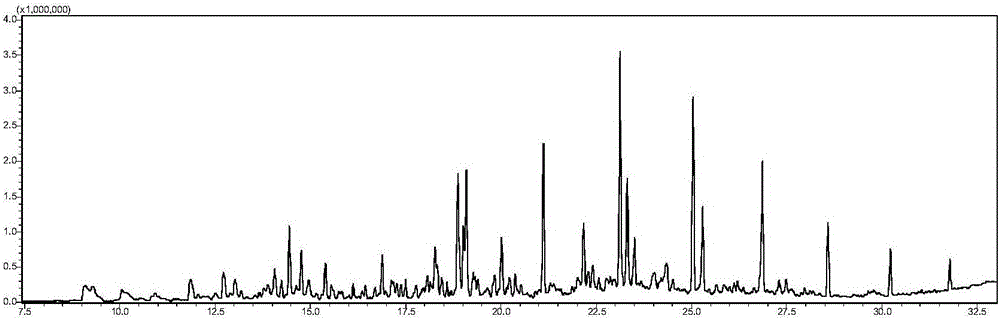 Sequential biological enhancement treatment method for severe oil-contaminated soil or oil sludge