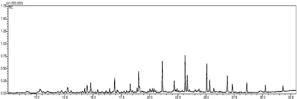 Sequential biological enhancement treatment method for severe oil-contaminated soil or oil sludge