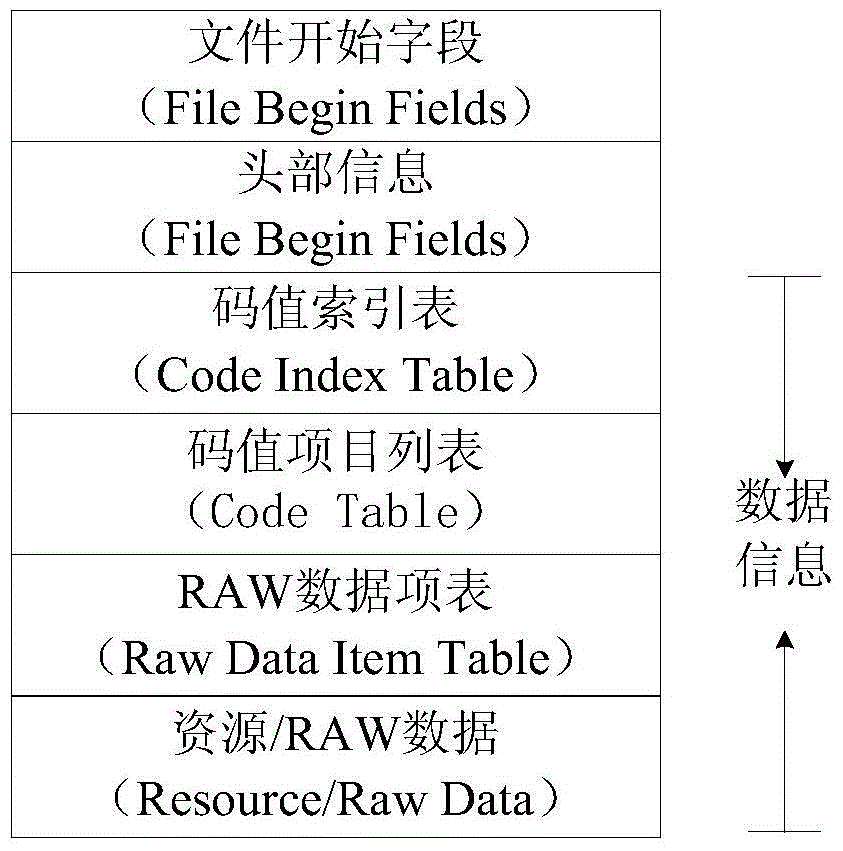 Method for Information Extraction and Identity Identification by Recognizing Dot Matrix Graphics