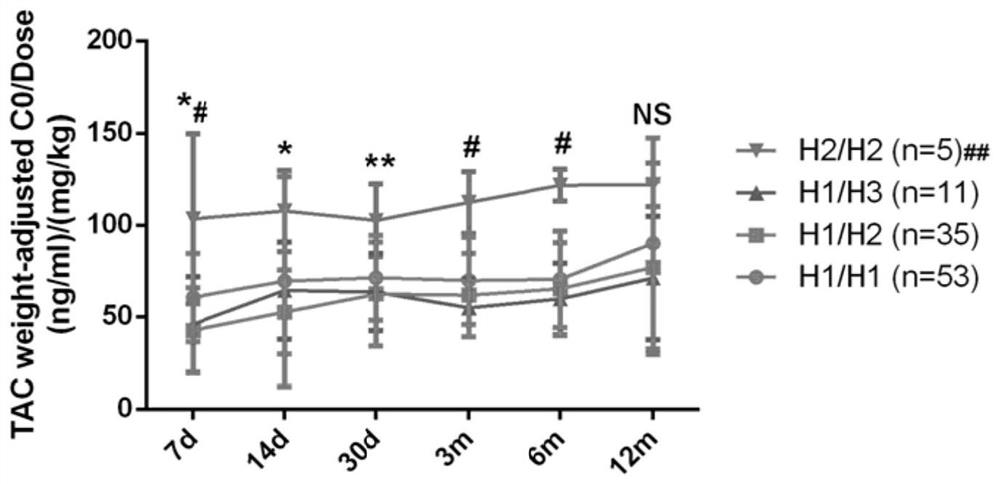 Primer set, kit and evaluation method for evaluating tacrolimus metabolism