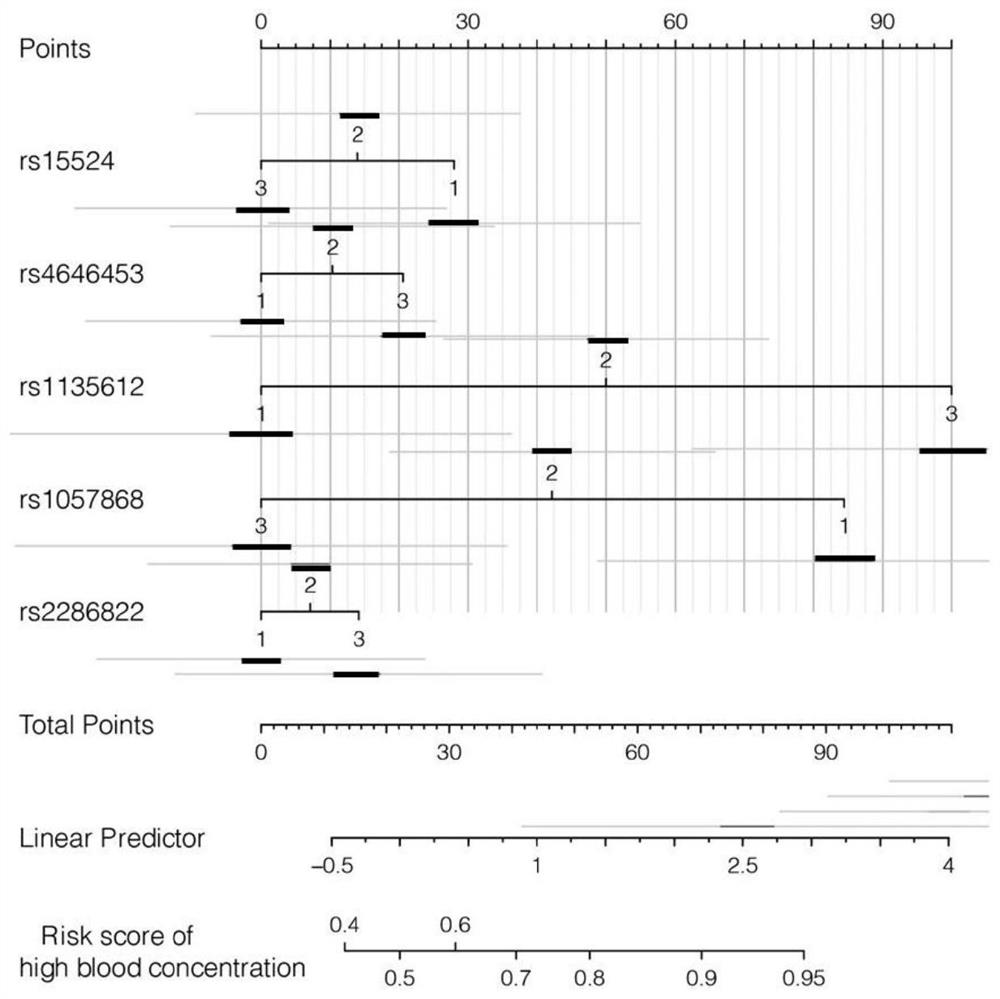 Primer set, kit and evaluation method for evaluating tacrolimus metabolism