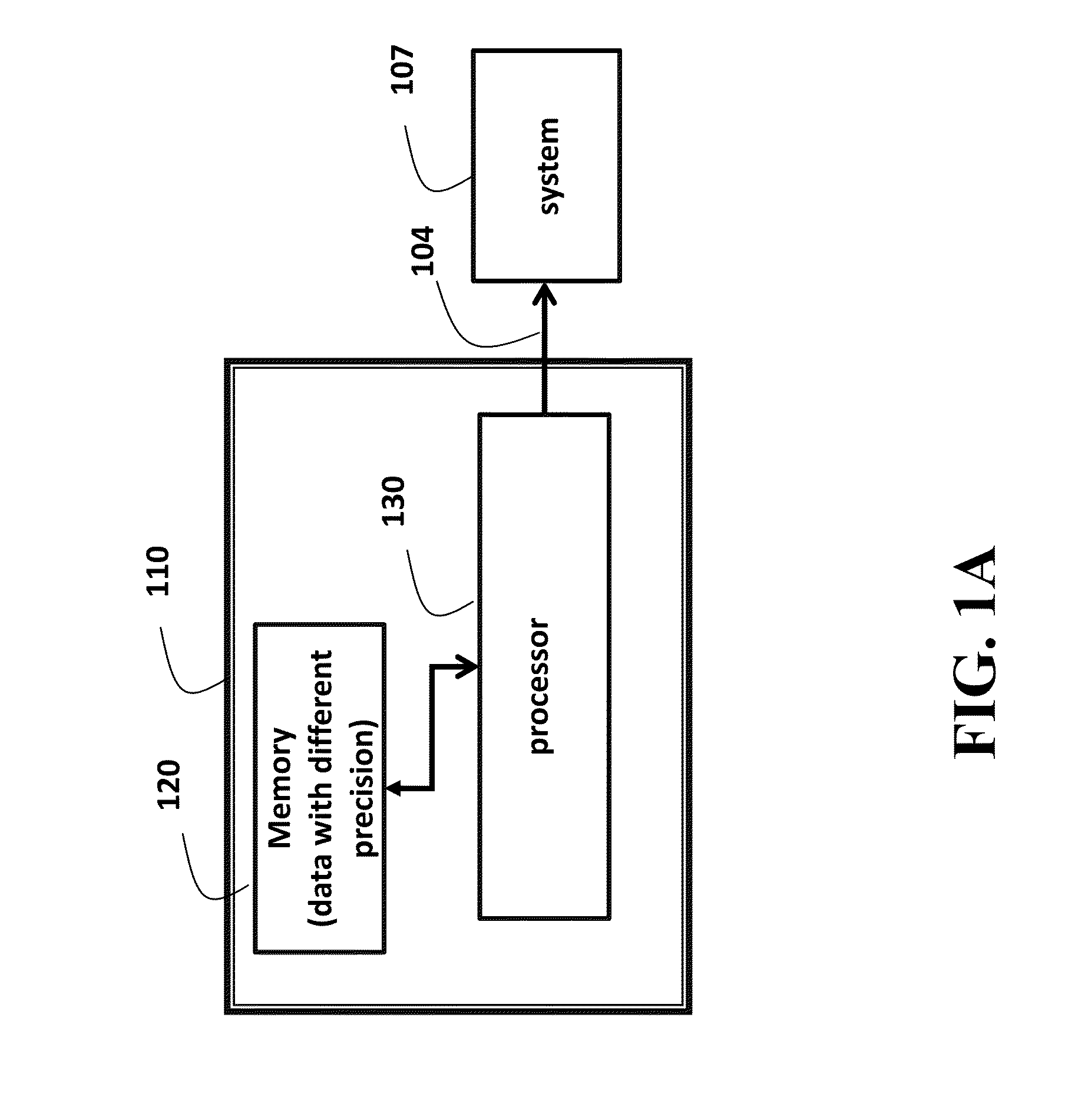 System and Method for Controlling System