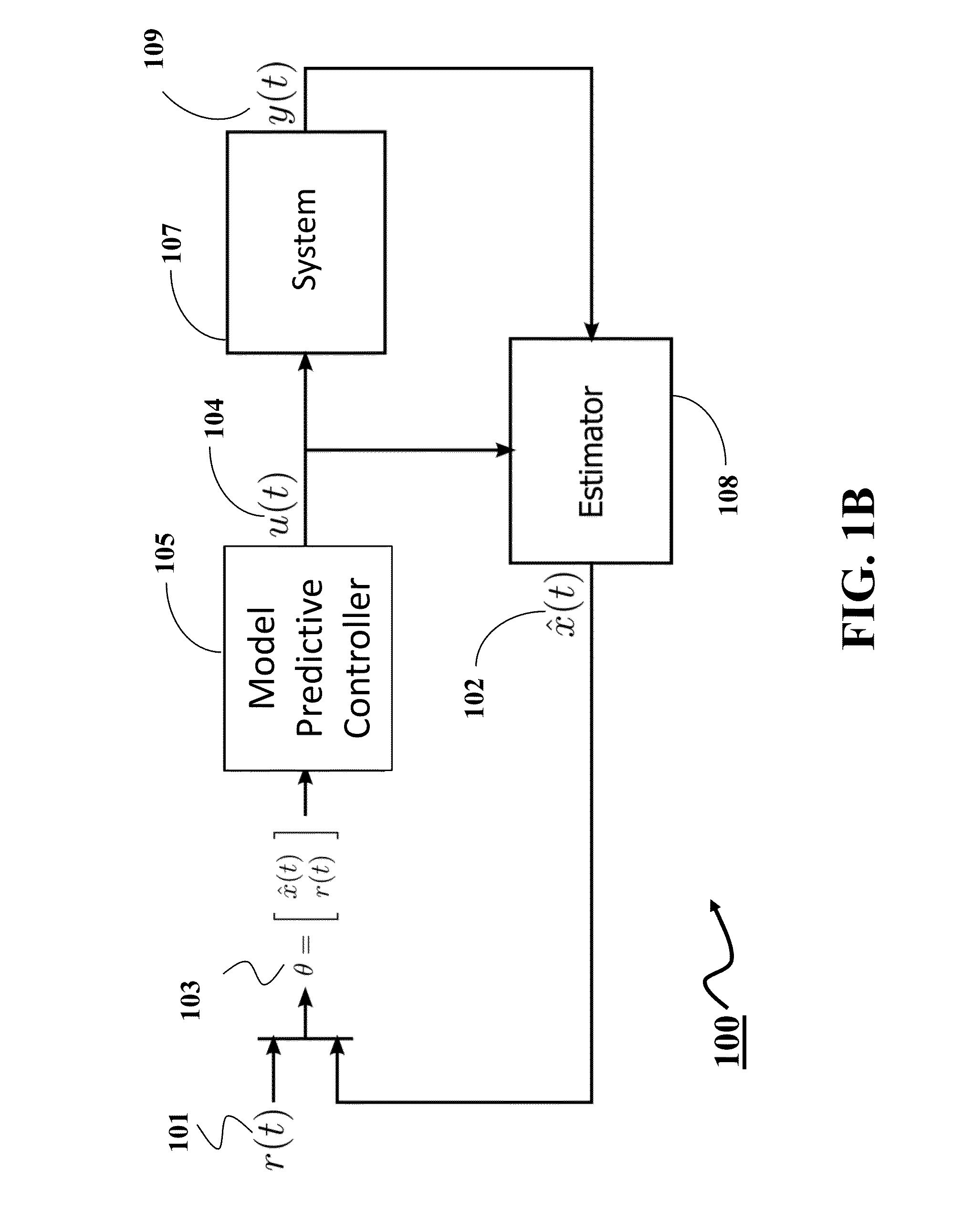 System and Method for Controlling System