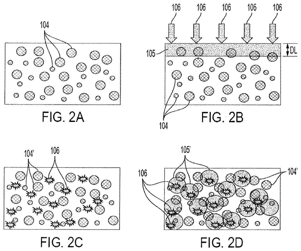 Methods of holistically diffusing carbon dioxide within a concrete mixture