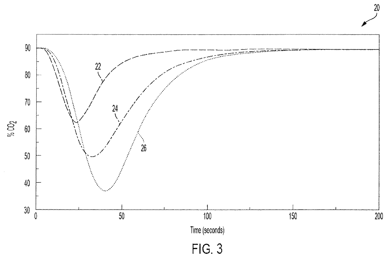 Methods of holistically diffusing carbon dioxide within a concrete mixture