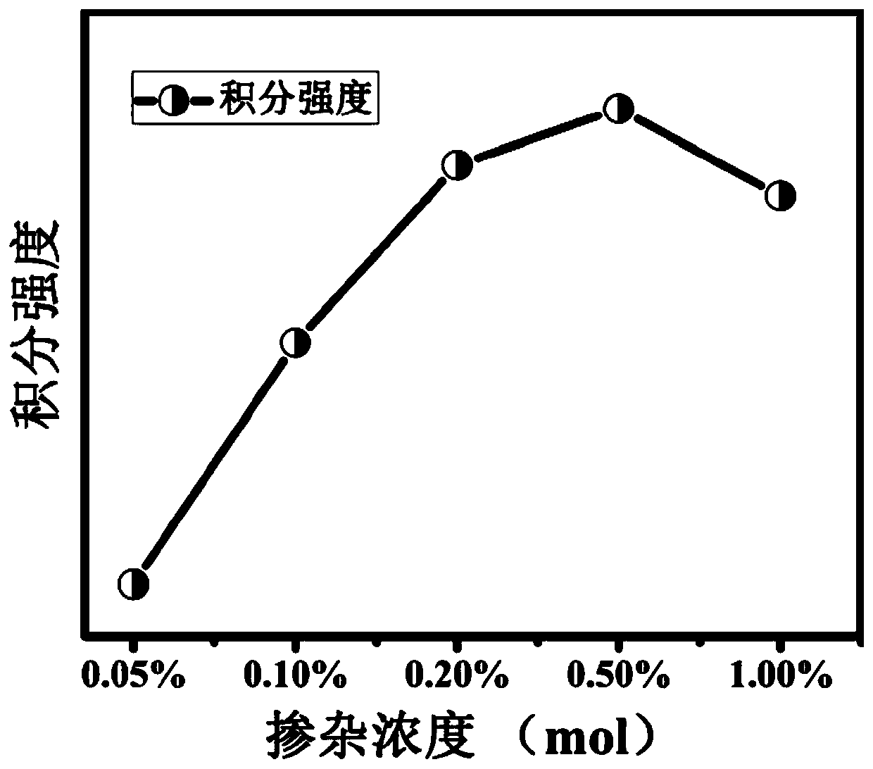 A near-infrared region mechanoluminescence phosphor and preparation method thereof