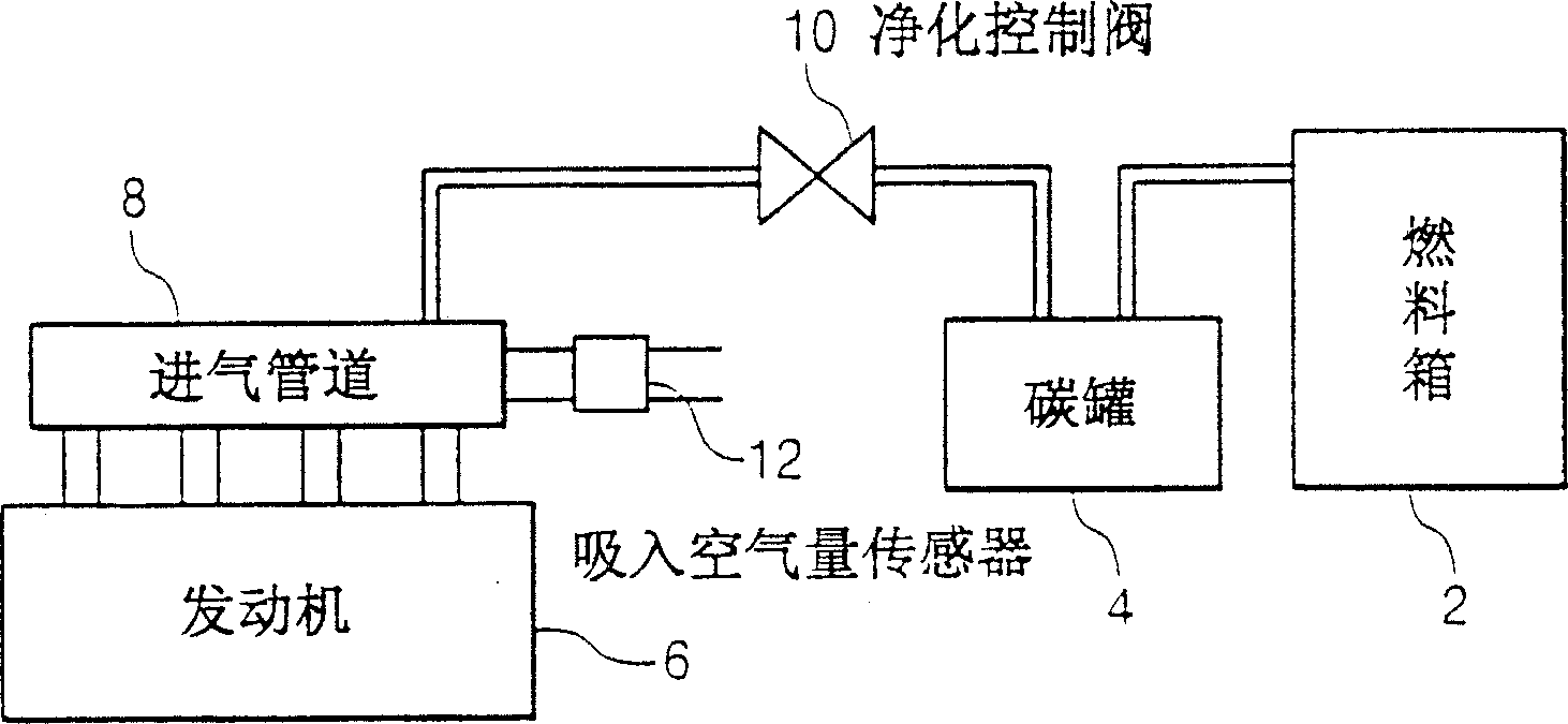 Control method and system for engine fuel