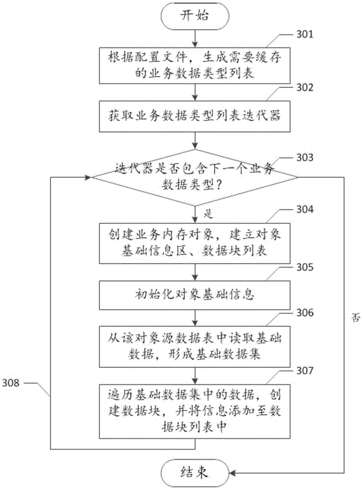 Fast Calculation Method of Power Reliability Index Based on Multi-thread Processing of Cache Data