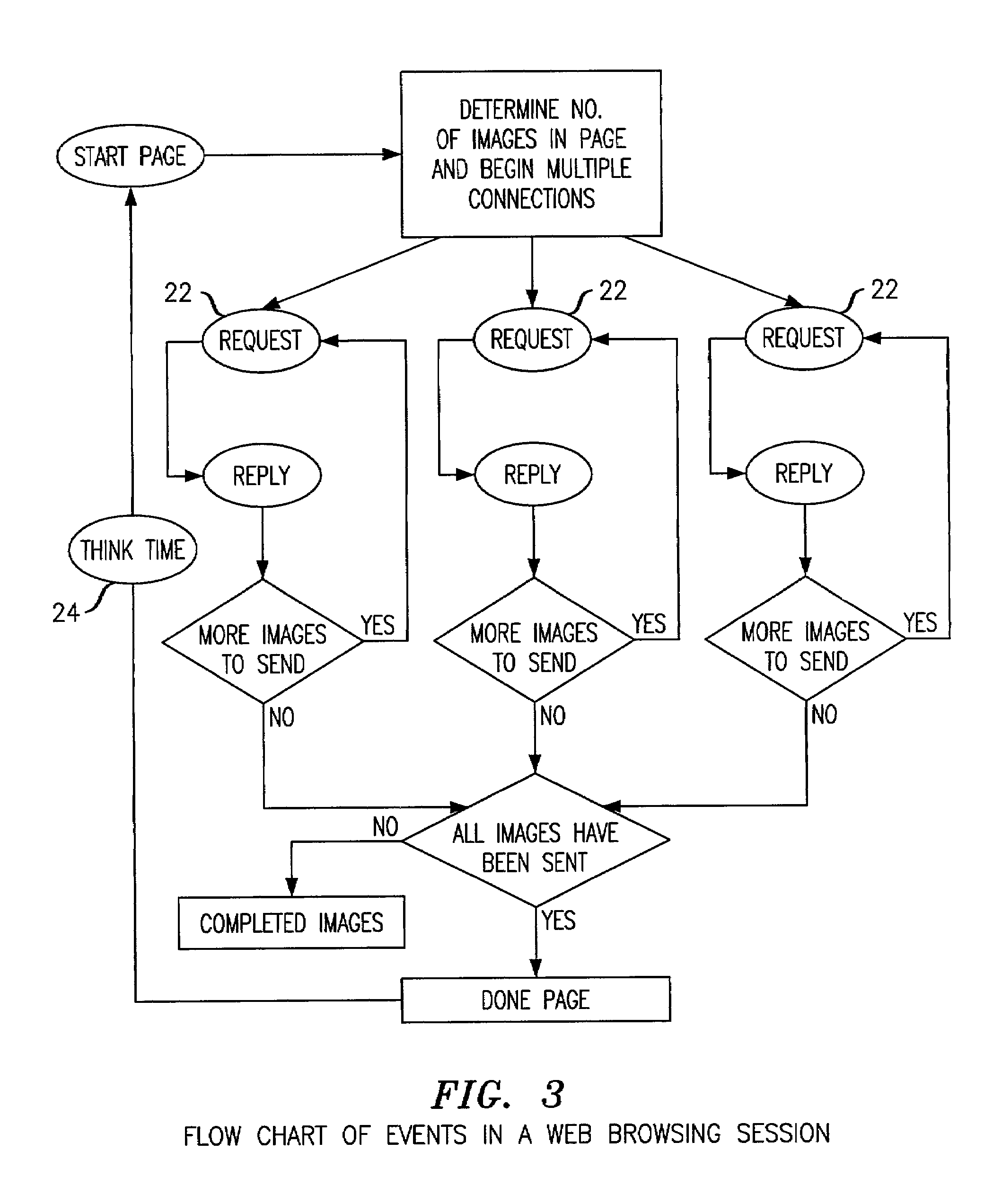 Dynamic DCH allocation methodology for packet data services in a wireless communications system