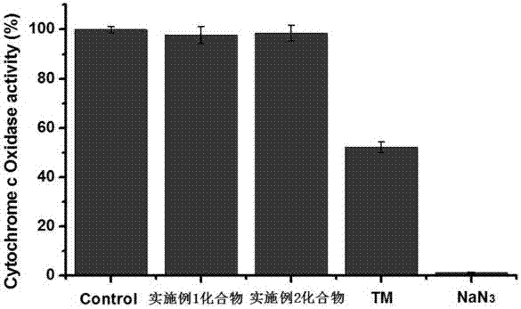 A kind of preparation method of semicarbazide compound and application in biomedicine