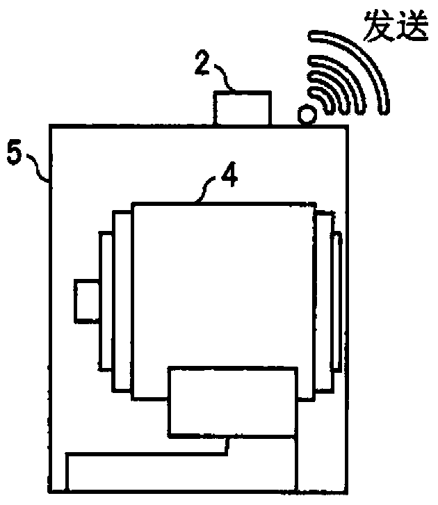 Wireless sensor module, method for processing measurement data thereby, program, and recording medium