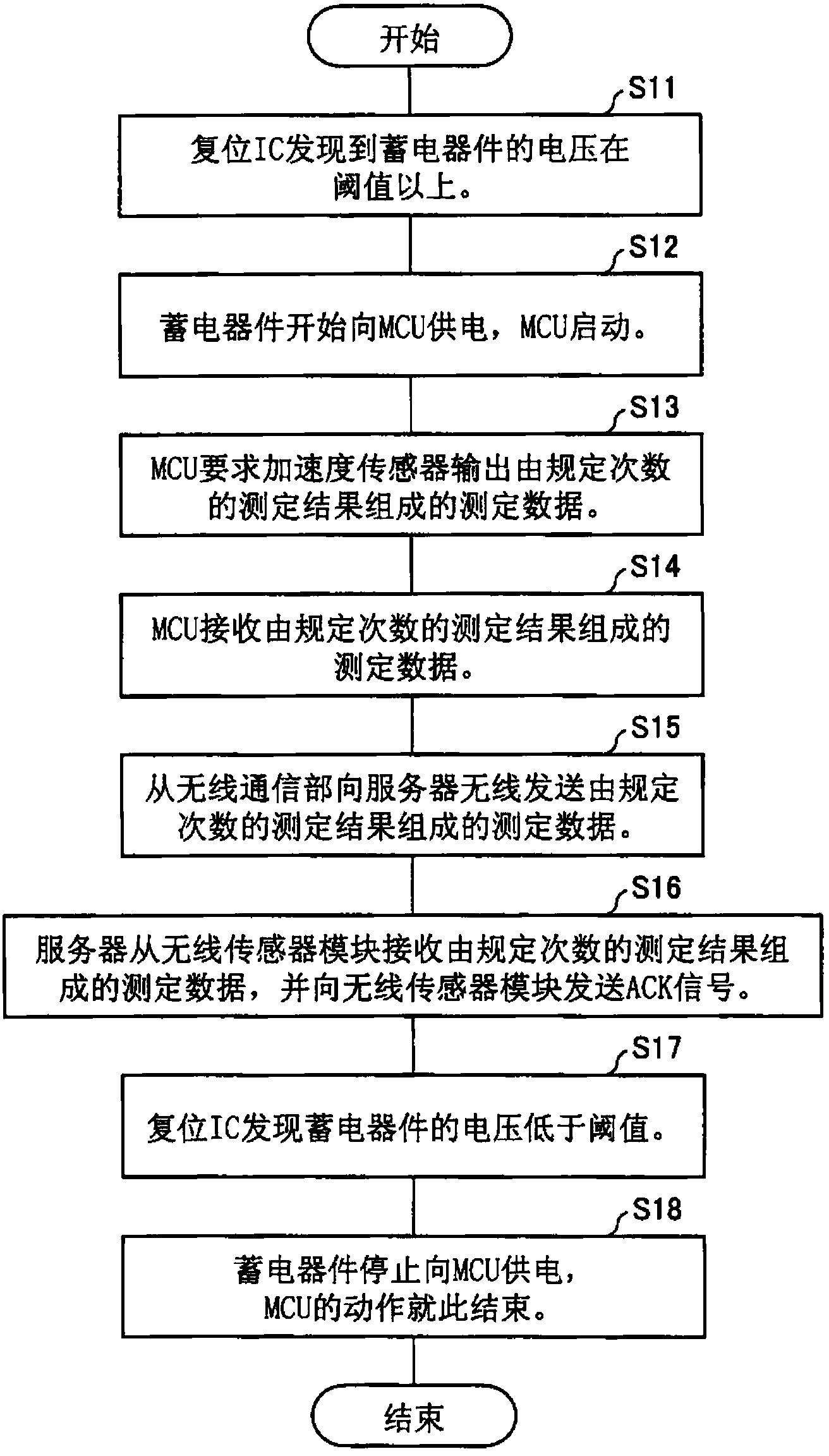 Wireless sensor module, method for processing measurement data thereby, program, and recording medium