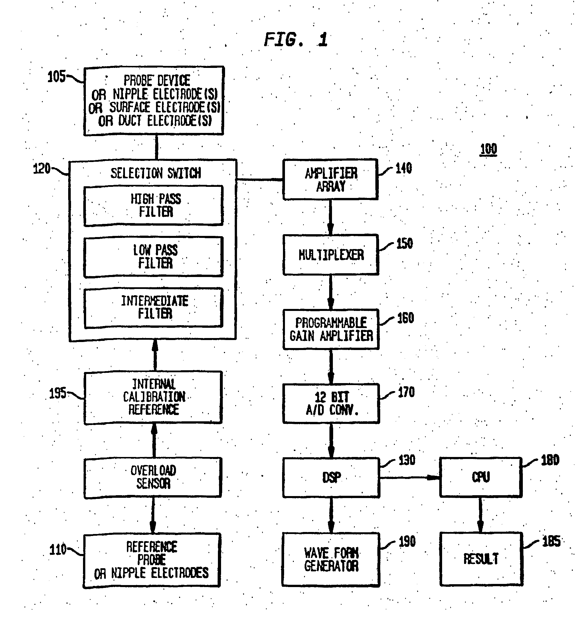 Method and System for Detecting Electrophysiological Changes in Pre-Cancerous and Cancerous Tissue and Epithelium
