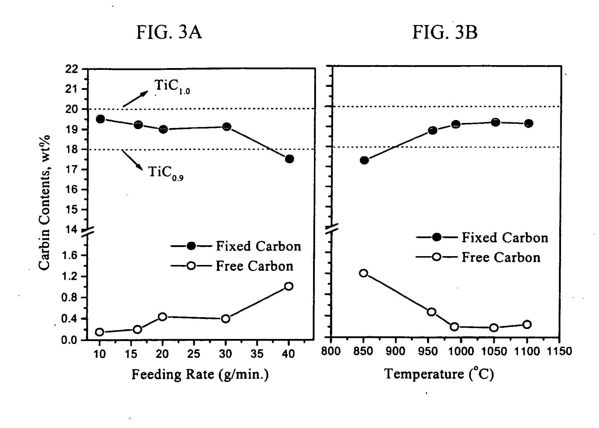 Method for manufacturing nanophase TiC-based composite powders by metallothermic reduction