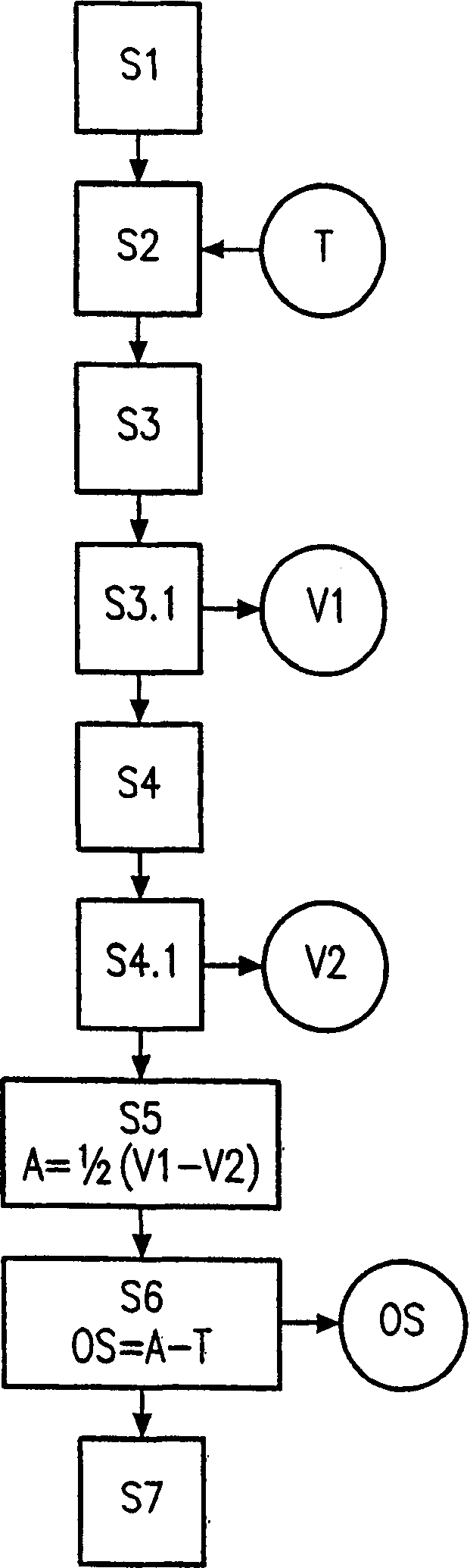 Determination of differential offset in radio device