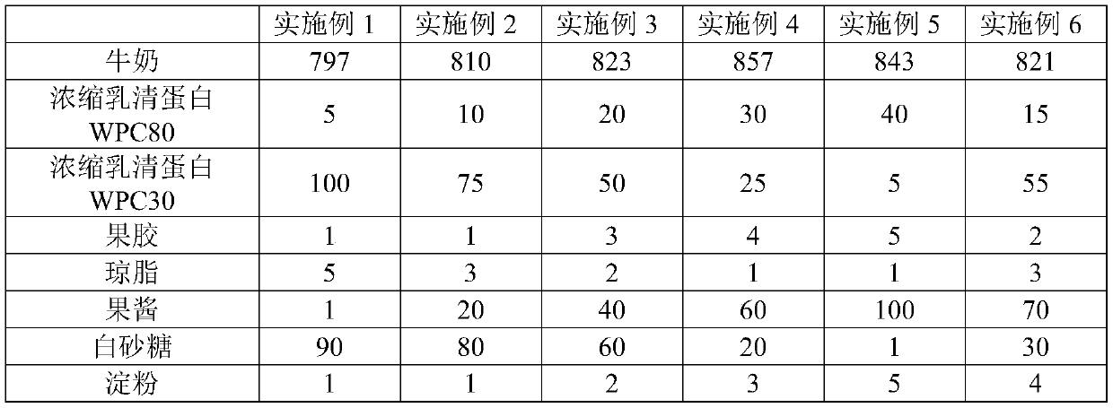 Yogurt and making method thereof