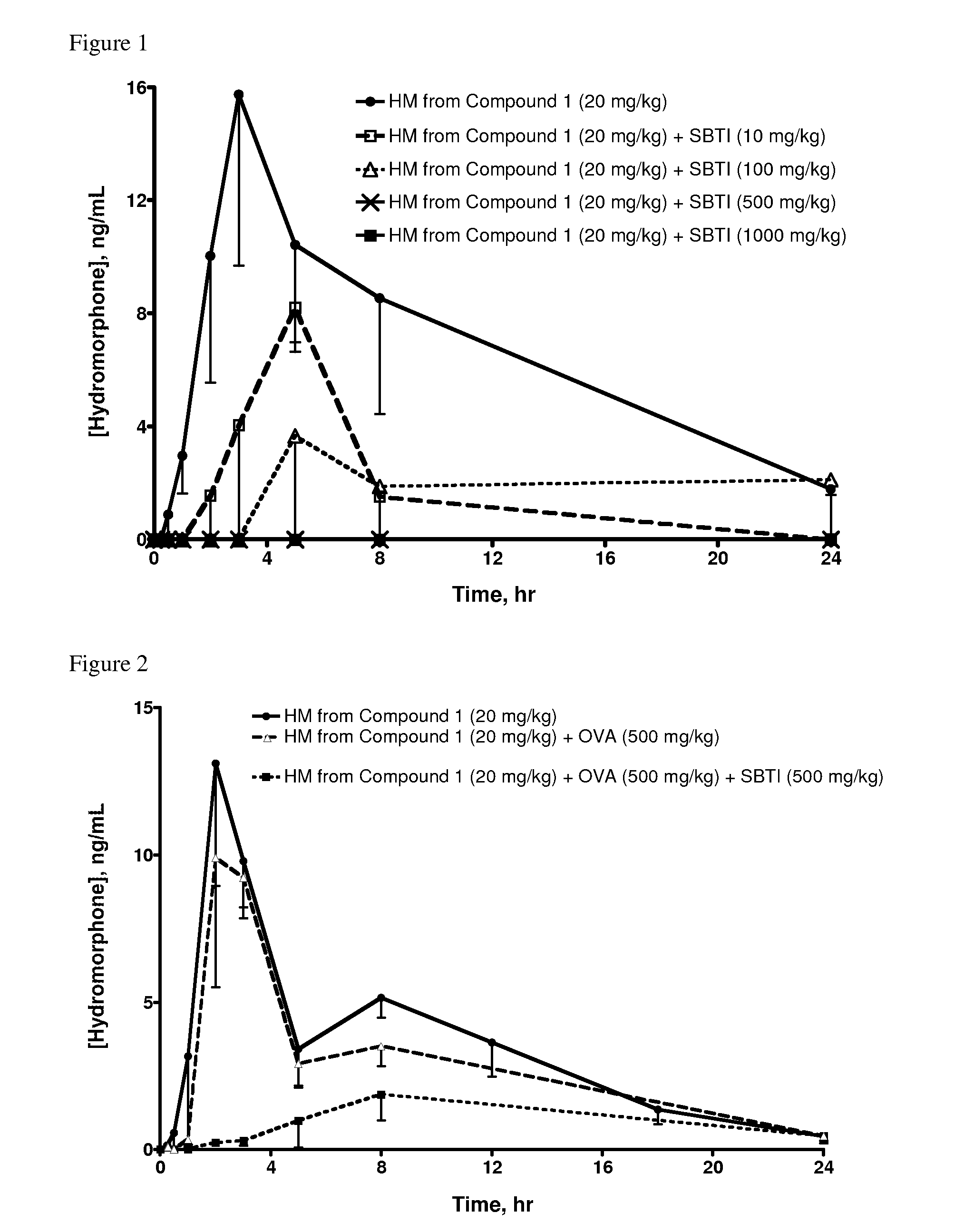Pharmaceutical Compositions with Attenuated Release of Phenolic Opioids