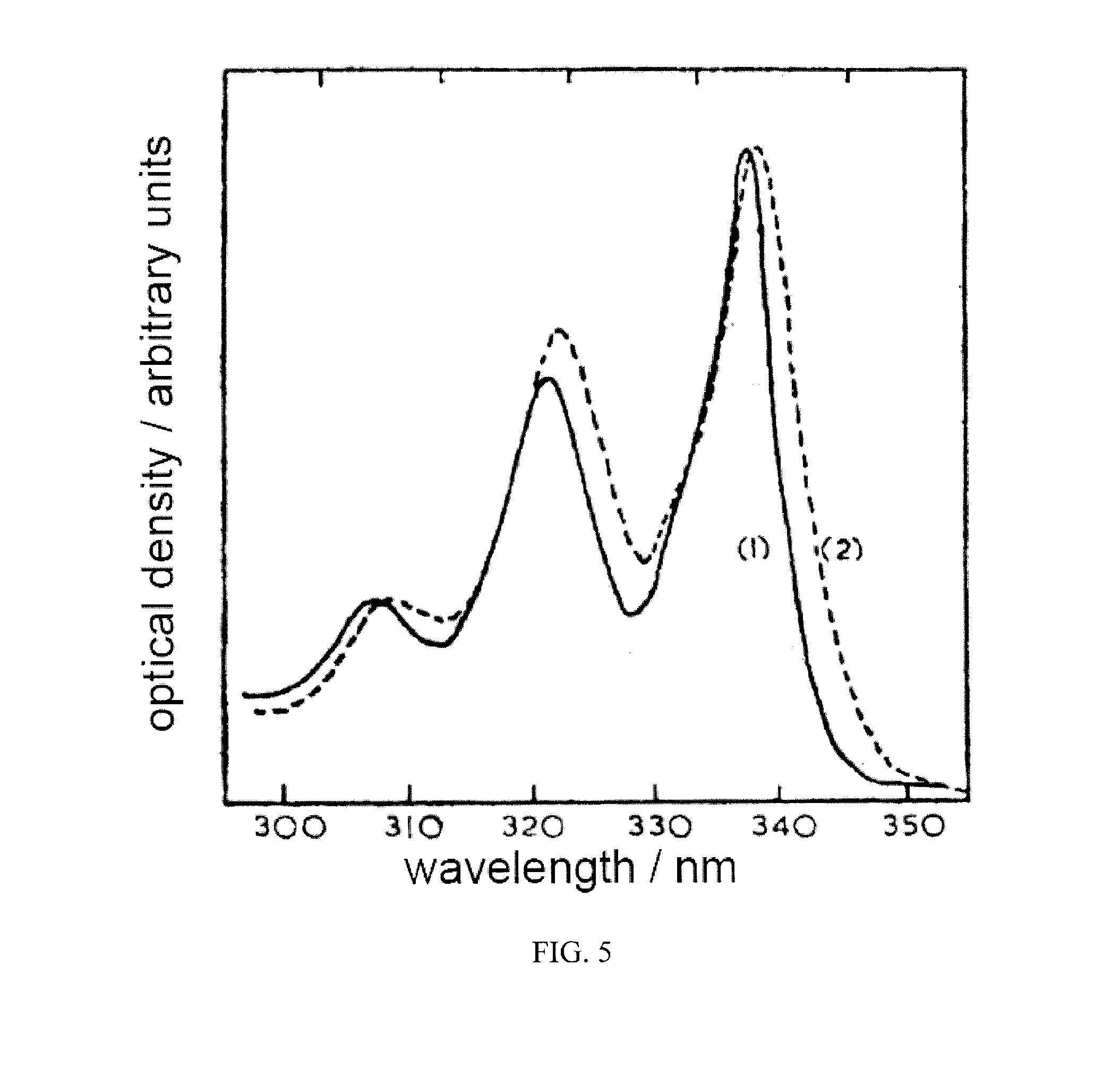 Method and apparatus for neutron detection utilizing pulse height discrimination and pulse shape discrimination