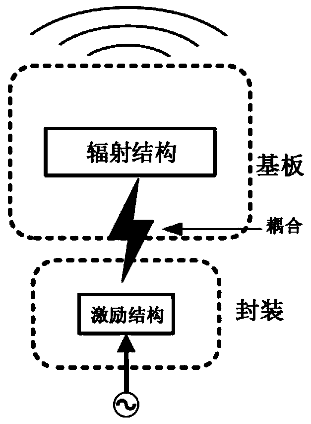 Package substrate distributed antenna