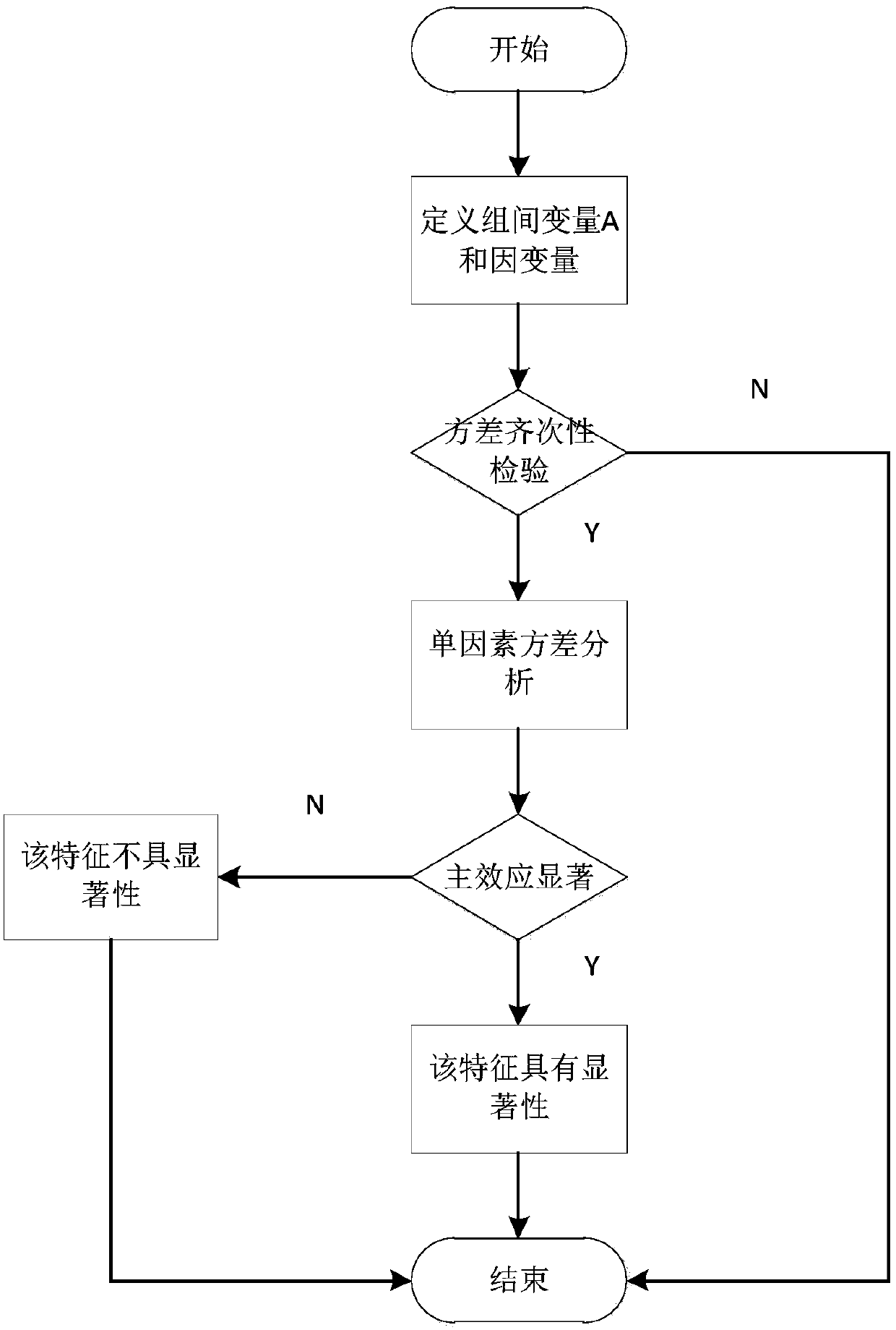 Robot-assisted rehabilitation human-machine cooperation training method based on fatigue sensing