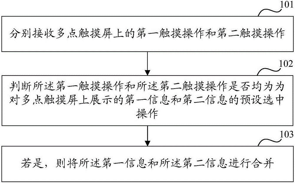 Information processing method and device