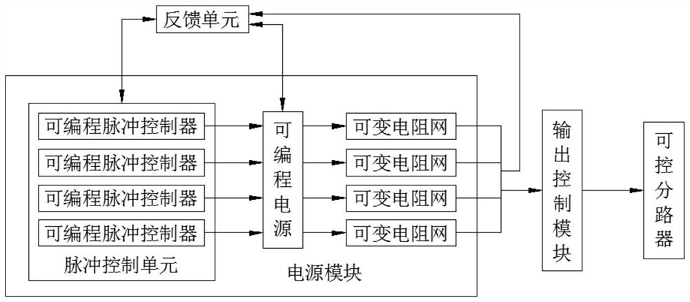 A kind of electronic and electrical performance test circuit system of automobile