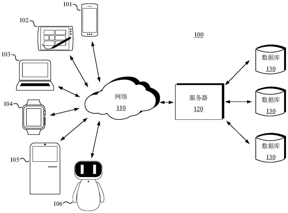 Navigation method and device, electronic equipment and medium