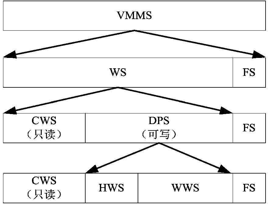 Memory state migration method applicable to dynamic migration of virtual machine