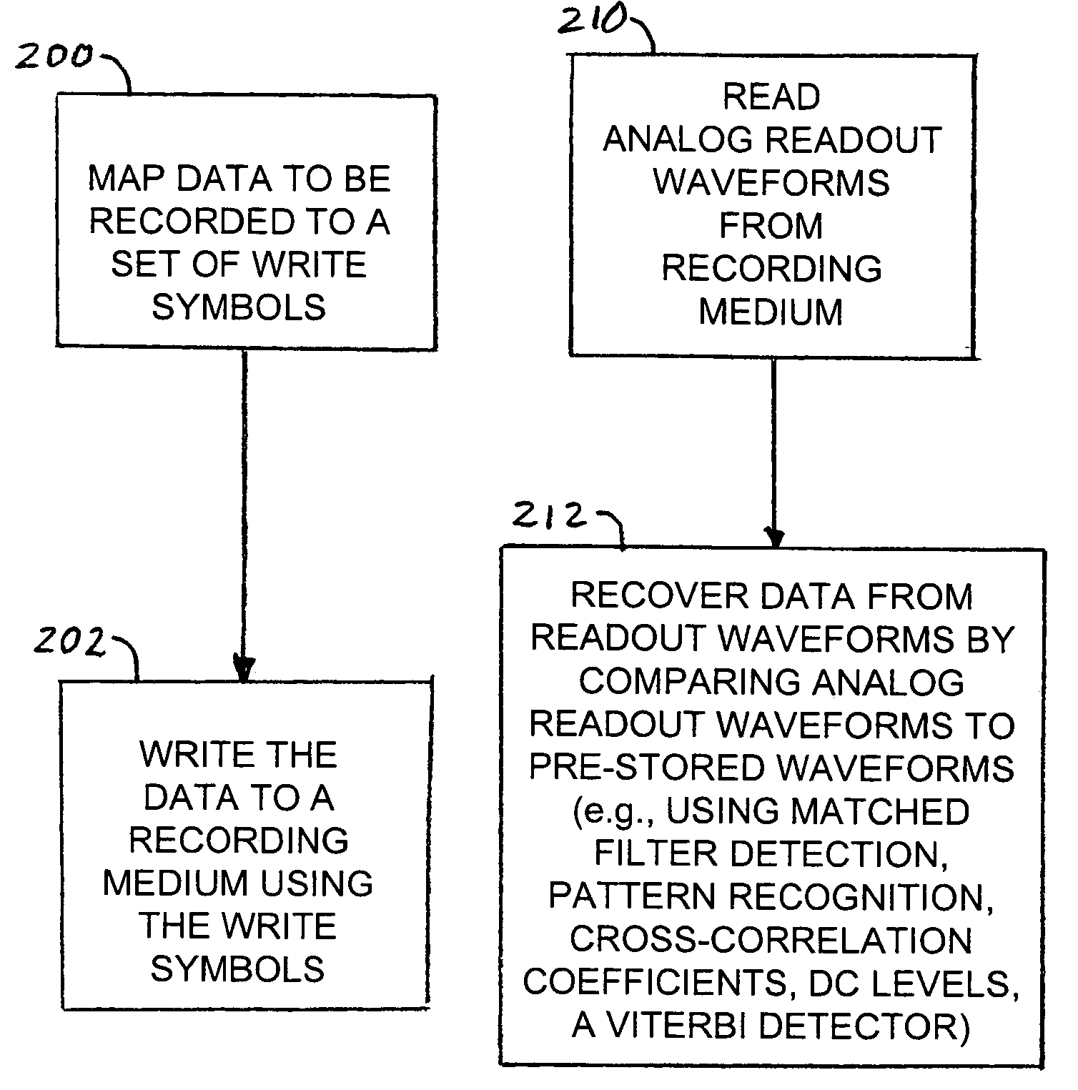 High density analog recording using write symbols having distinguishable readout waveforms