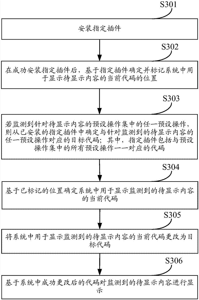 Display method and device and equipment