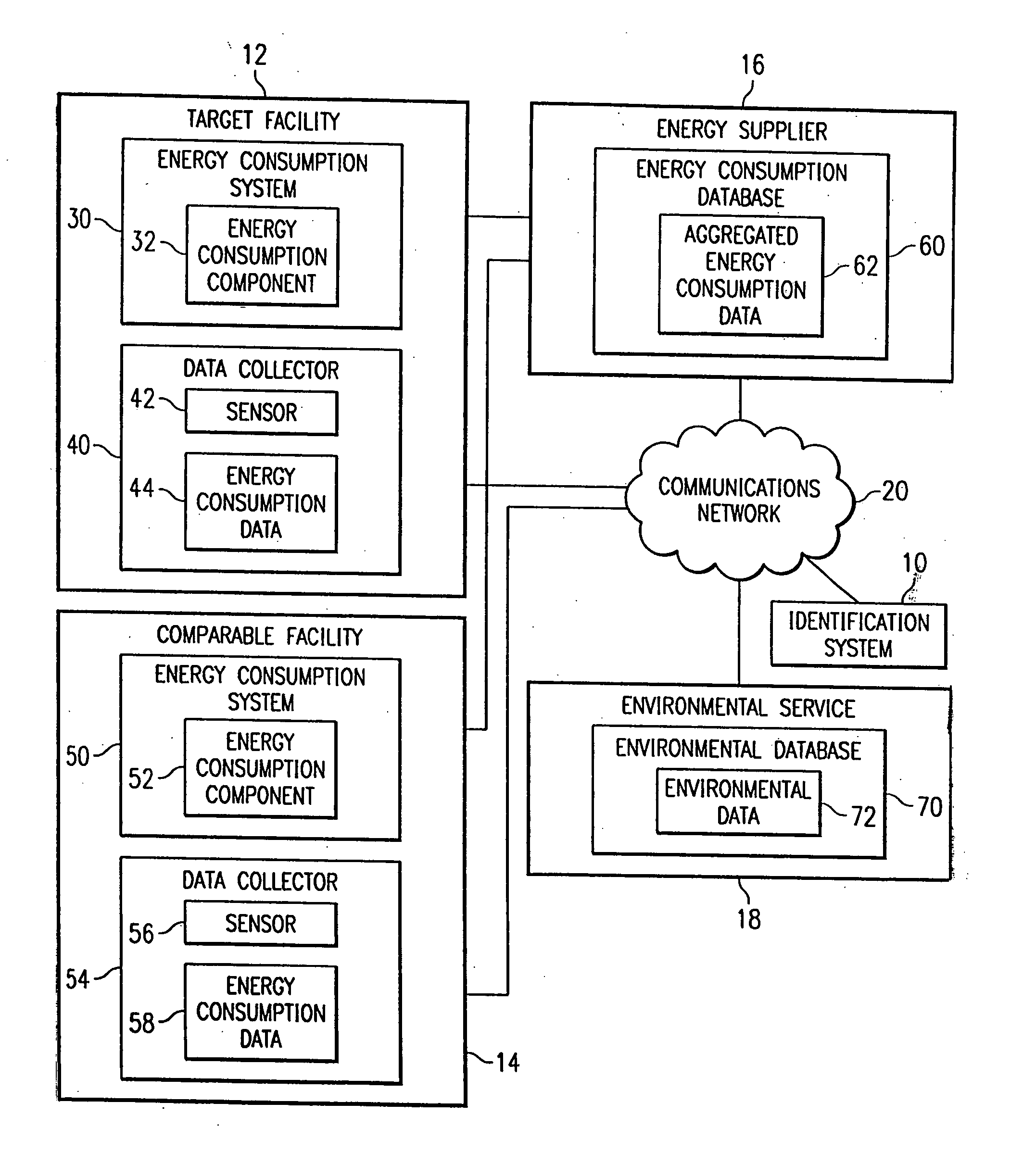 System and method for remote identification of energy consumption systems and components