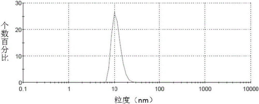 A kind of irinotecan hydrochloride nano-lipid bundle preparation and preparation method thereof