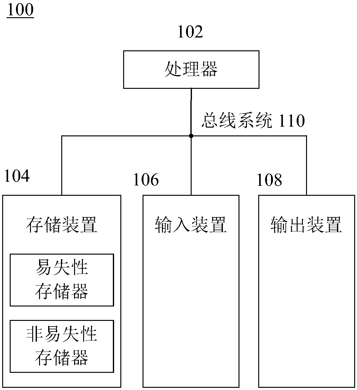 Crowd abnormal event detection method, device, system and storage medium