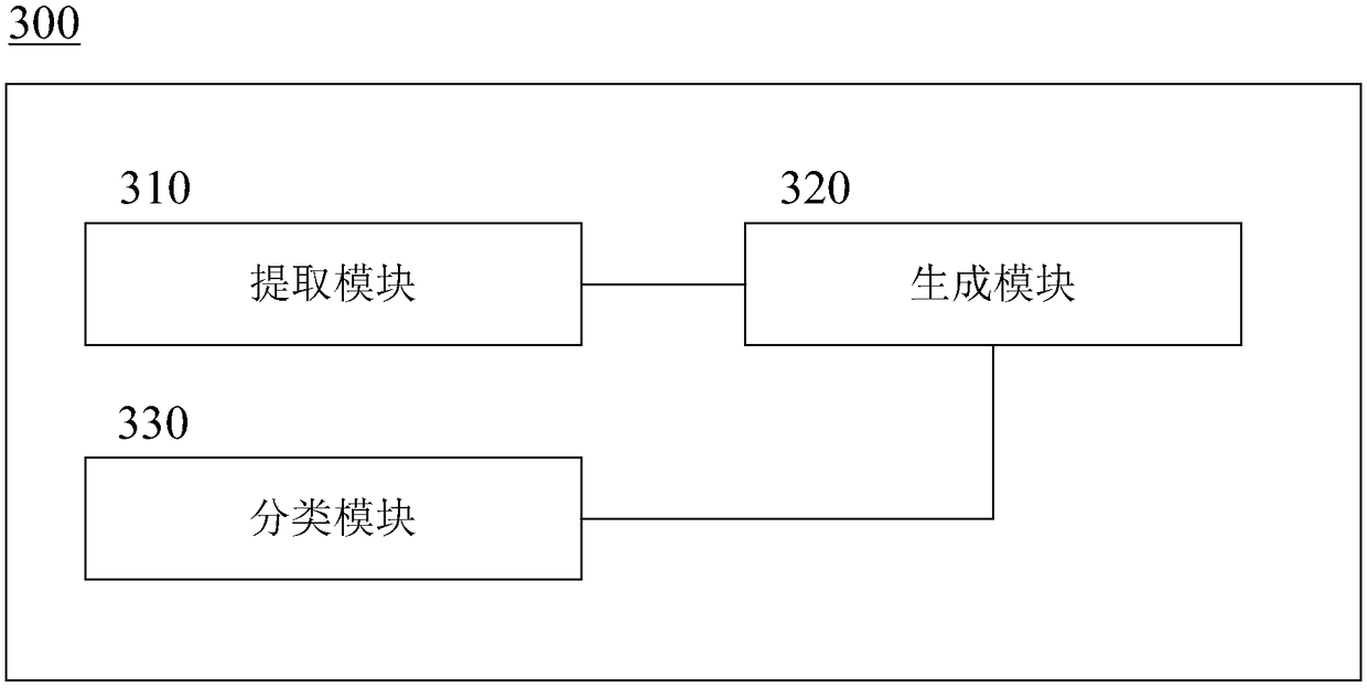 Crowd abnormal event detection method, device, system and storage medium