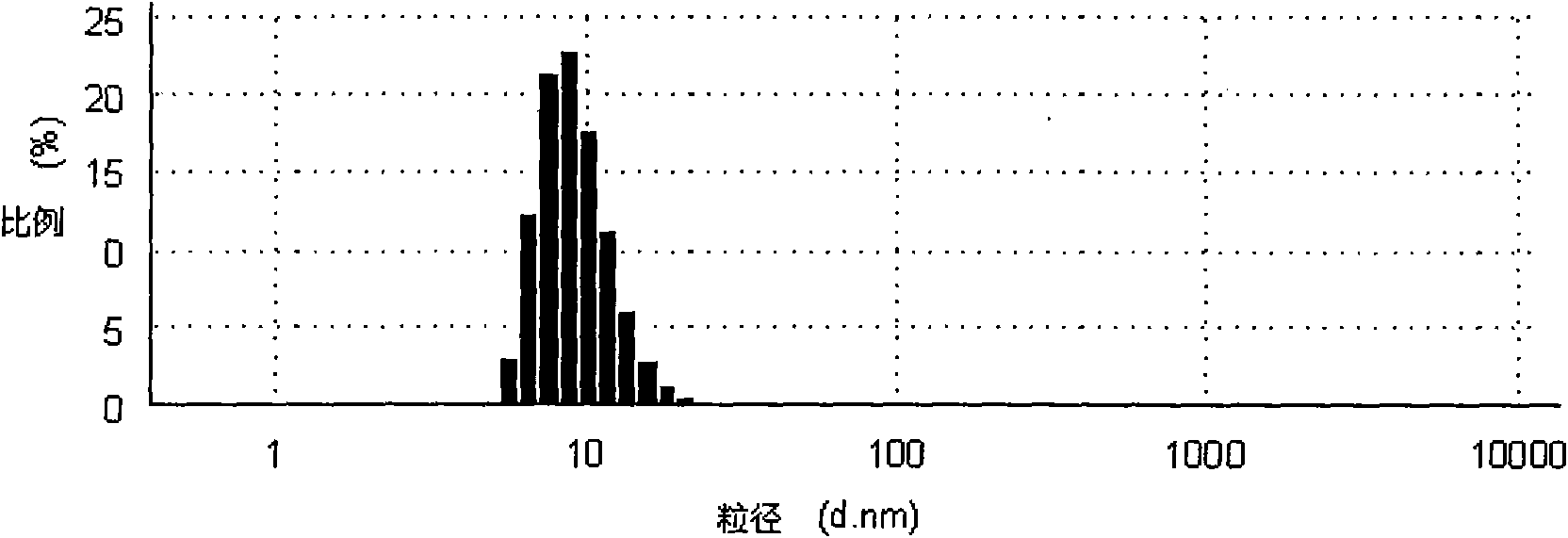 Self-microemulsion nanometer composition of ganodenic acid extract and preparation method thereof