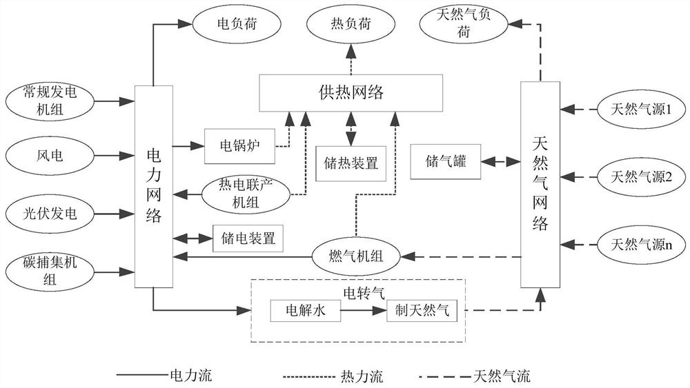 Multi-region comprehensive energy management system architecture based on multi-agent technology
