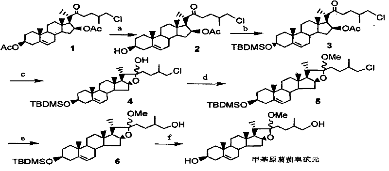 Convenient synthesis method of methylprotodioscin