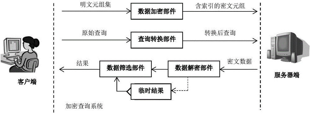 Privacy character information encryption inquiry method and system