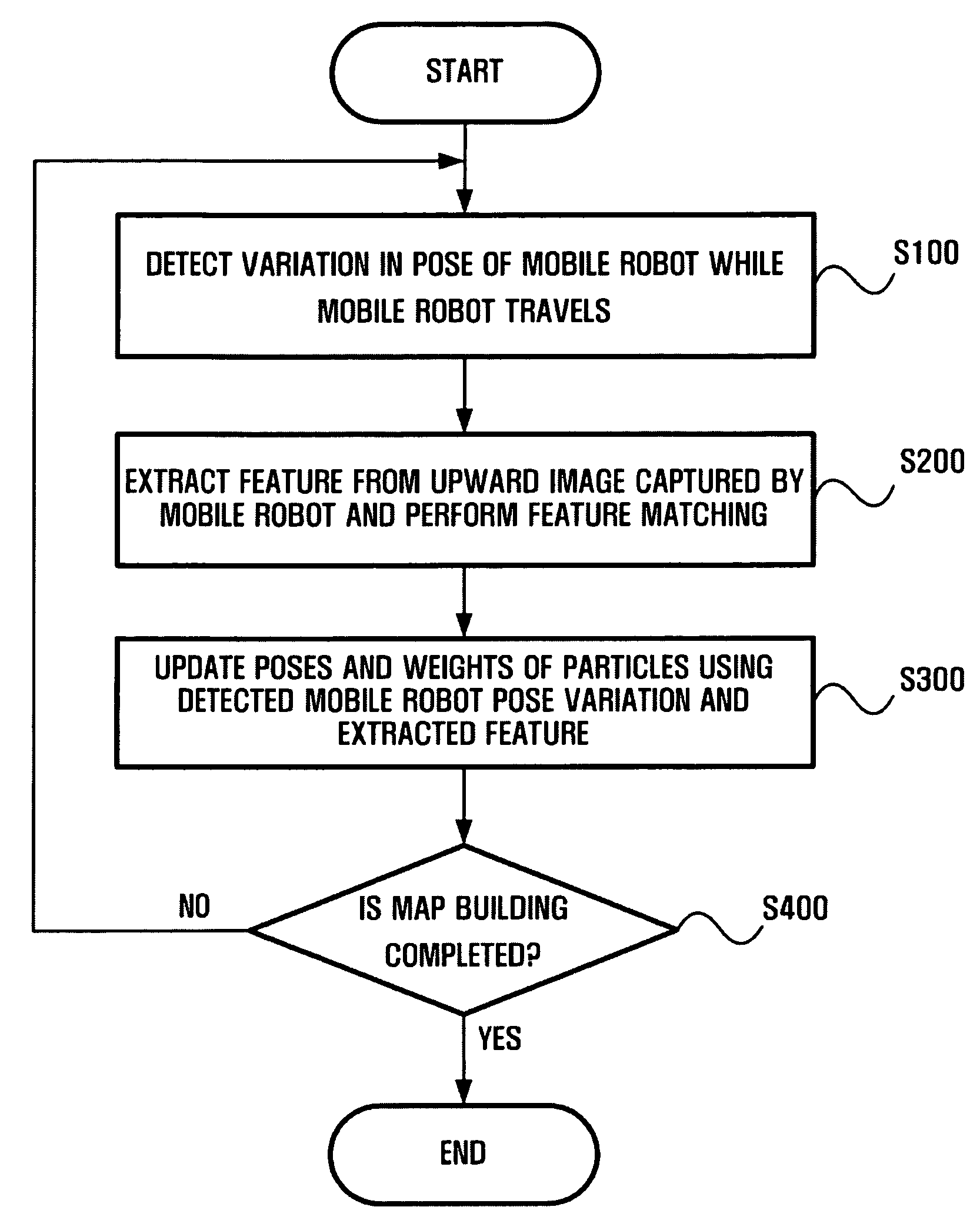 Method and apparatus for estimating pose of mobile robot using particle filter