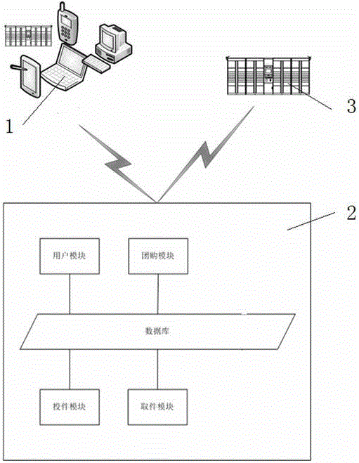 Group purchasing system and method based on storage cabinet