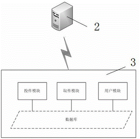 Group purchasing system and method based on storage cabinet