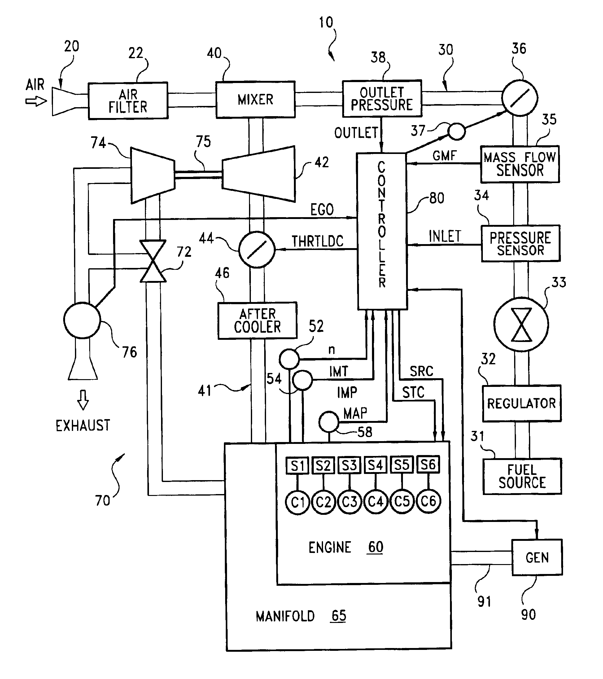 System for regulating speed of an internal combustion engine