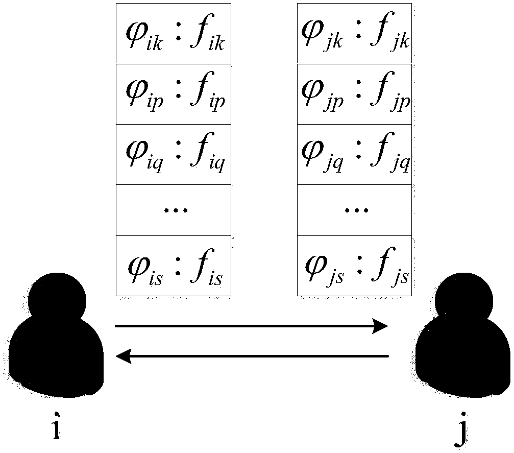 A Data Forwarding Method for Assessing the Reputation of Selfish Nodes