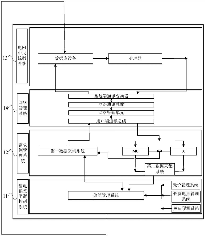 A sales control system