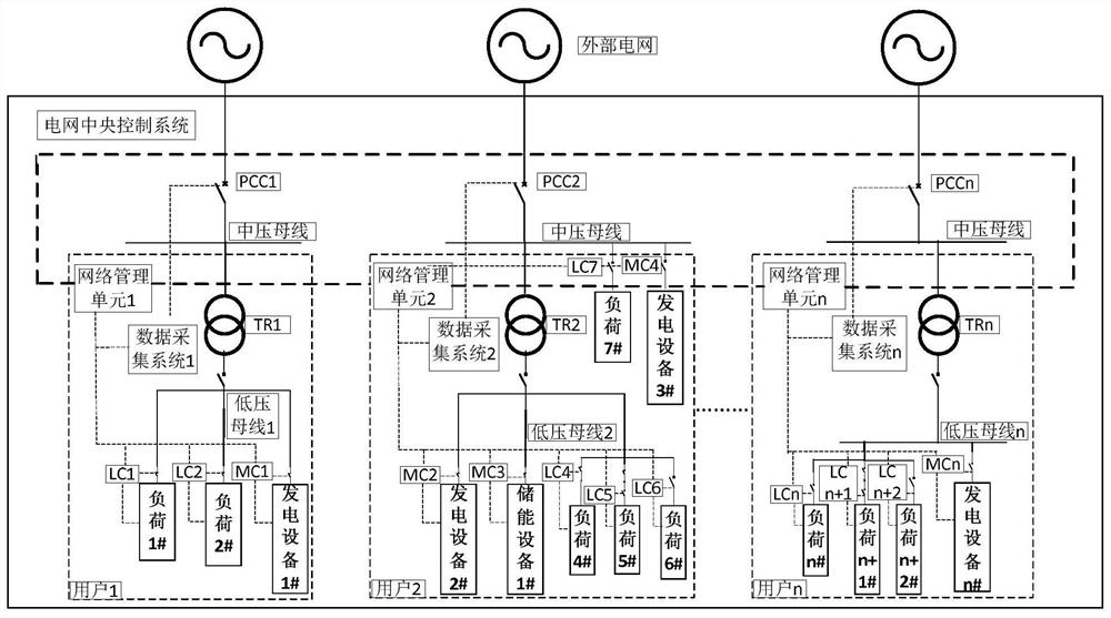 A sales control system