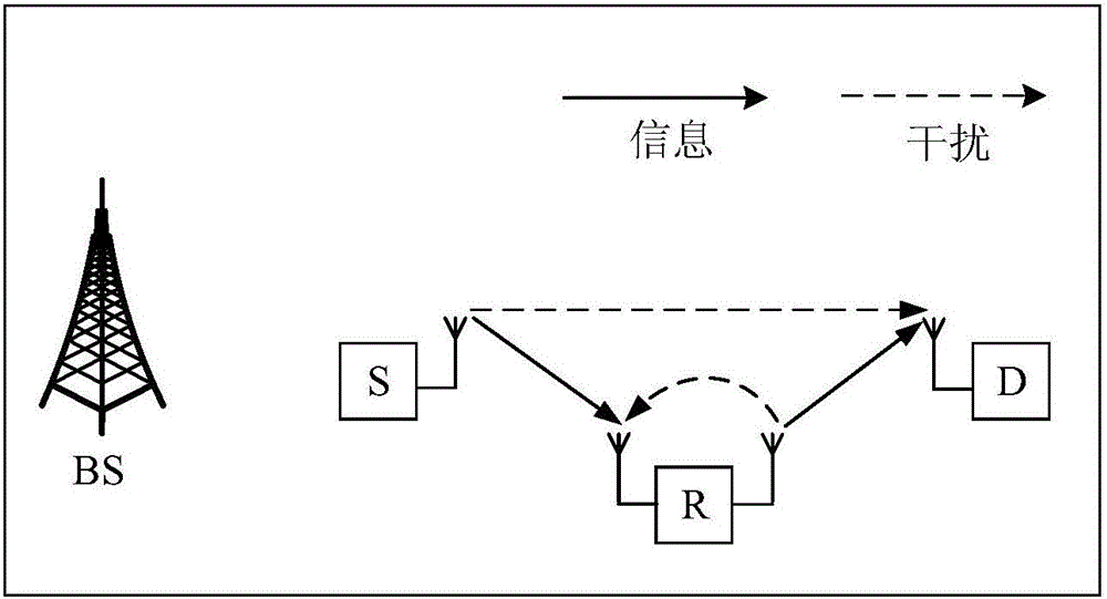 Power control method in D2D communication based on full duplex relay