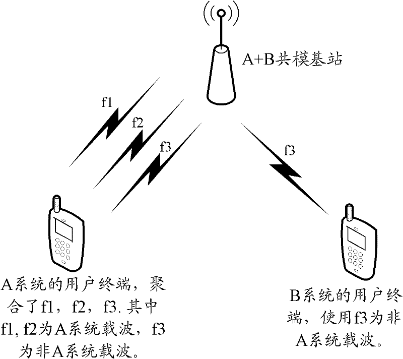 Method and system for sharing and using frequency spectrum resources