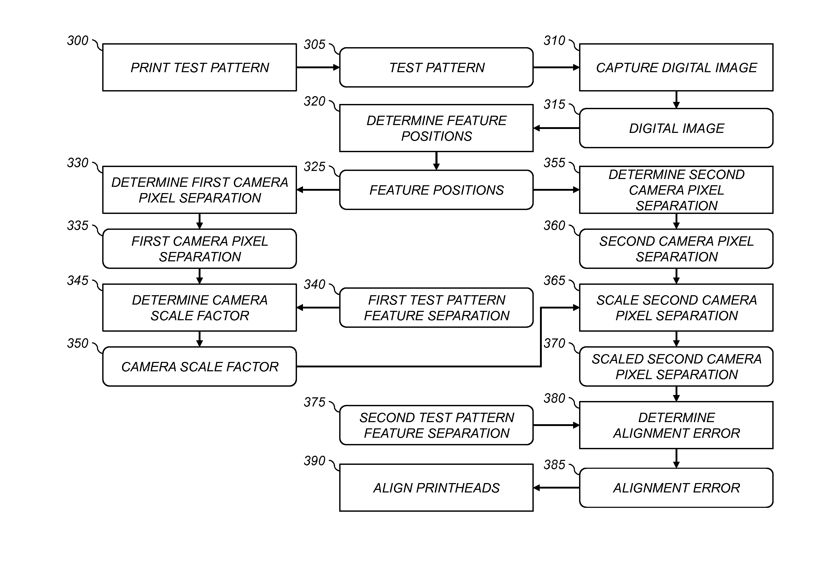 Multi-print head printer for detecting alignment errors and aligning image data reducing swath boundaries