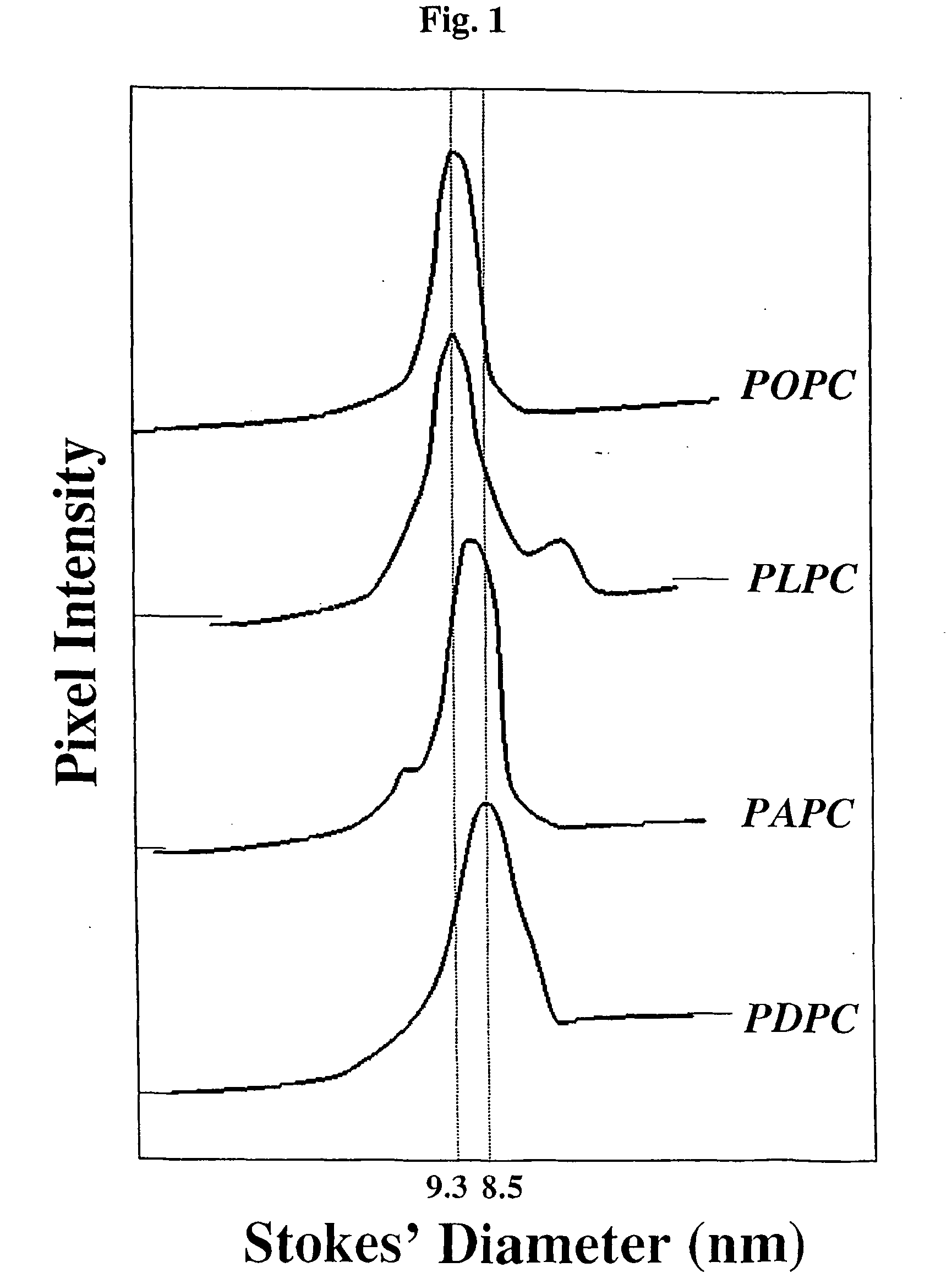 Spheroidal hdl particles with a defined phospholipid composition